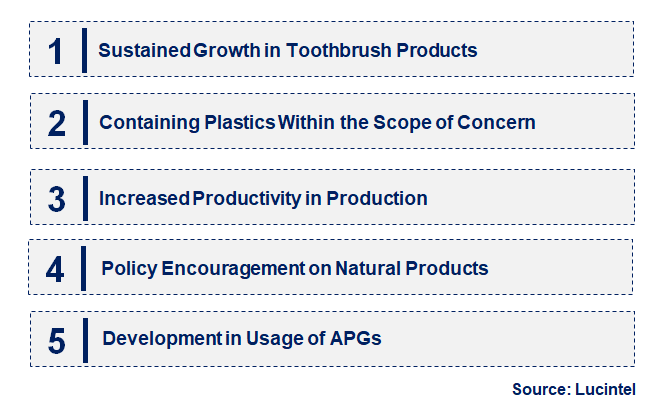 Alkyl Polyglucosides (APG) Biosurfactants by Segment